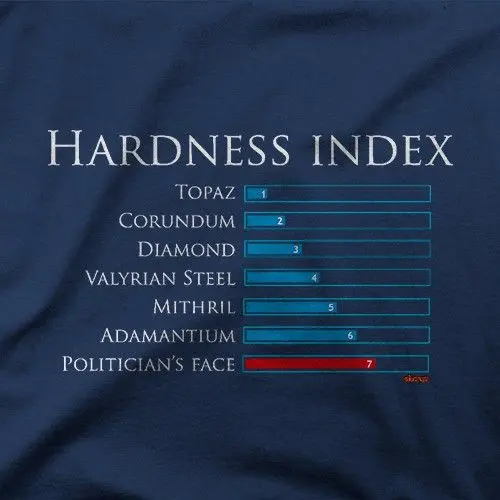 Hardness Index