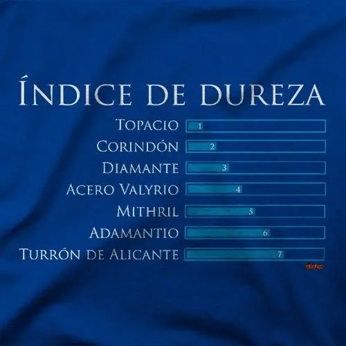 Indice de Dureza