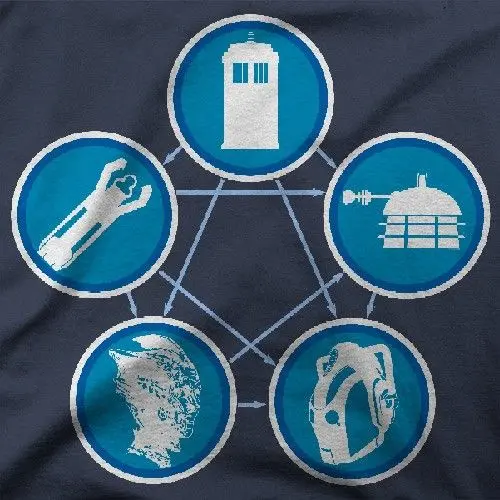 Tardis Onclizard